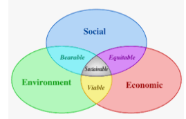 INTERNA93921722's tweet photo. The scope of #environmentalgeography can be explained as below: It deals with the study of the relationship between man and environment. It shapes the learning and awareness of human beings towards the environment.  #Journal of International Social Research. https://t.co/eUP2dc5SD6