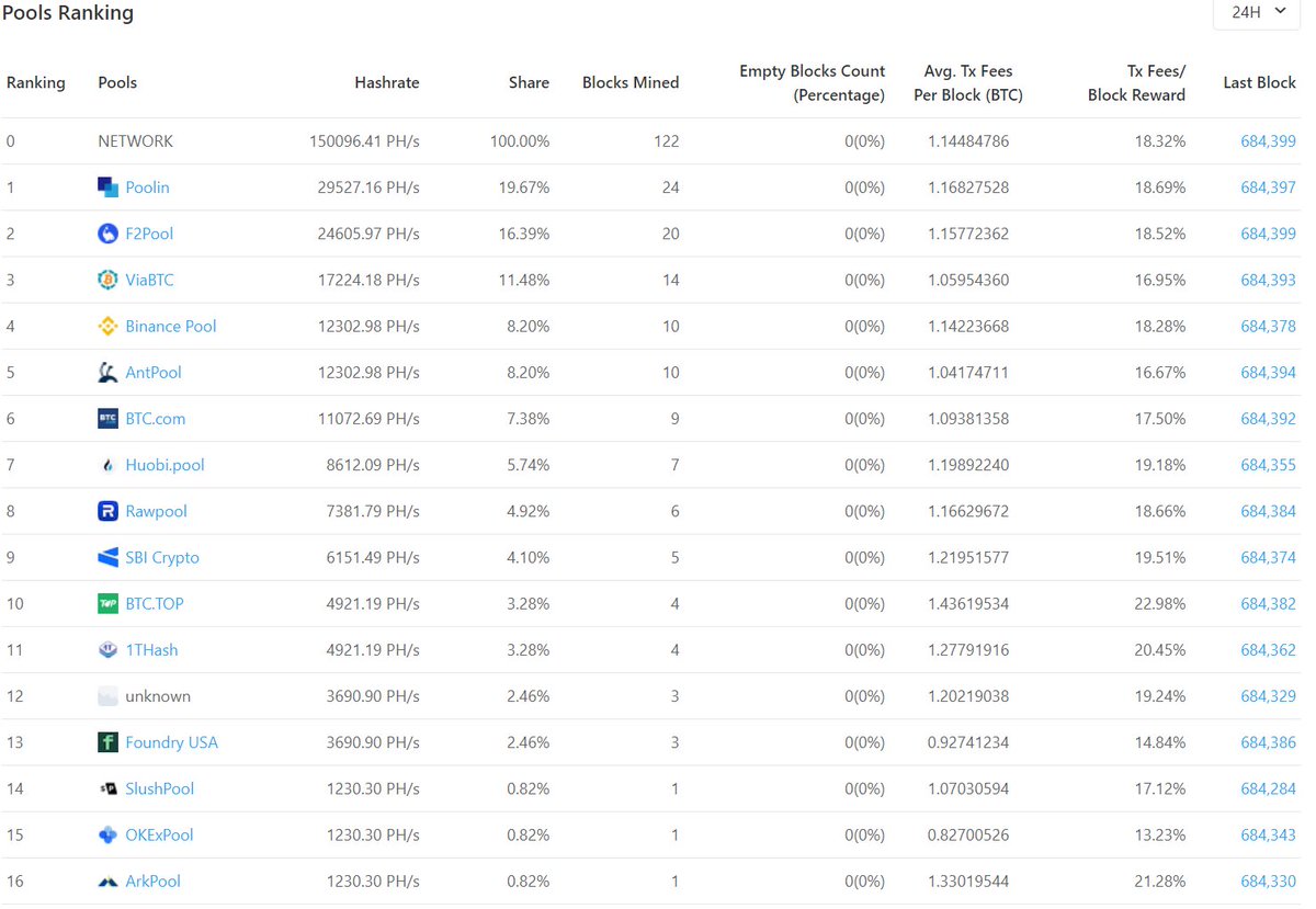Sbi Crypto Sbicrypto Twitter