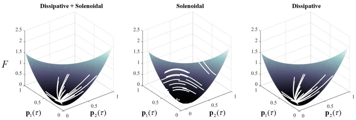 Entropy_MDPI's tweet image. #mdpientropy &quot;Message Passing and Metabolism&quot; mdpi.com/1099-4300/23/5…

#messagepassing 
#metabolism
#Bayesian
#stochastic
#nonequilibrium
#masterequations