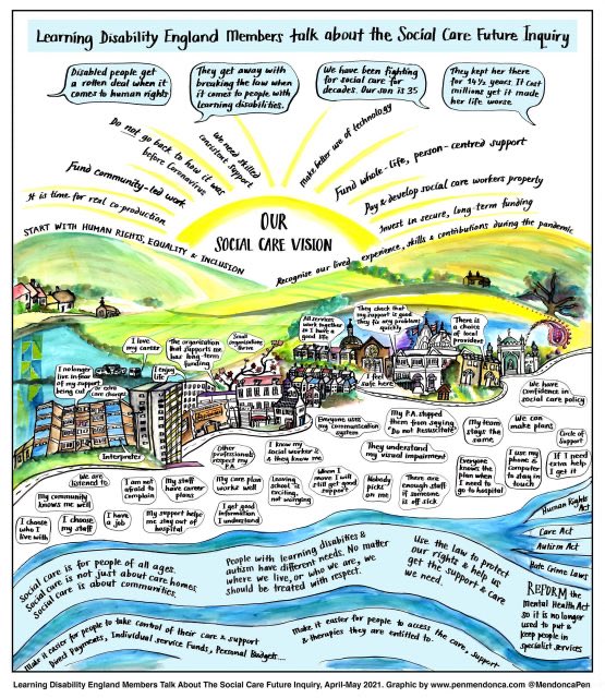 As part of the Whose Social Care Future is it Anyway inquiry ⁦<a href="/LearningDisEng/">LDEngland</a>⁩ brought members together to look at the ⁦<a href="/socfuture/">#socialcarefuture</a>⁩ vision &amp; say what they want. Check out this brilliant graphic representation of the discussions by ⁦<a href="/MendoncaPen/">Dr Pen Mendonca</a>⁩