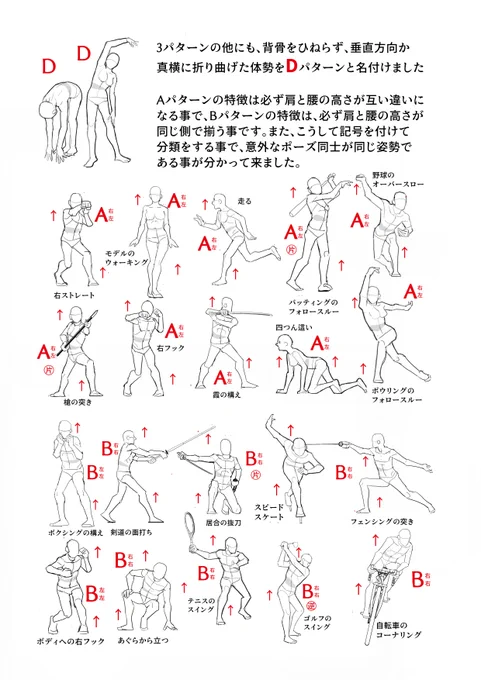 ポーズ集の内容続きその③です。「キレのある動き」と
バランスが悪くてコケる動き」を抽象的な感覚ではなく
具体的な条件として明確に整理したので、条件を理解できれば、誰にでも描けるようになります。 