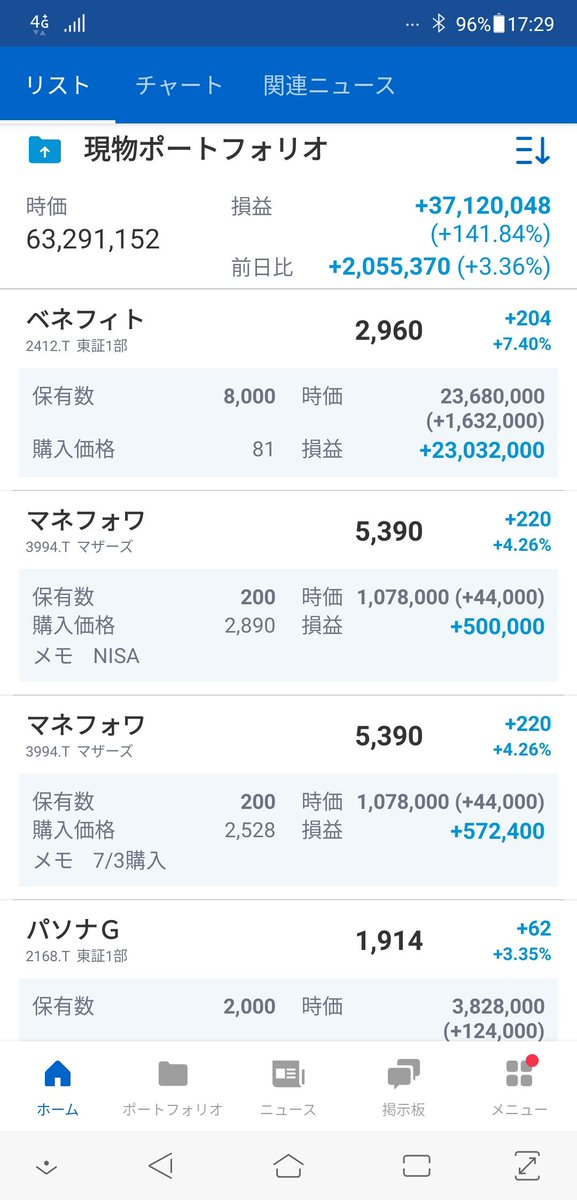 株価 掲示板 サイボウズ