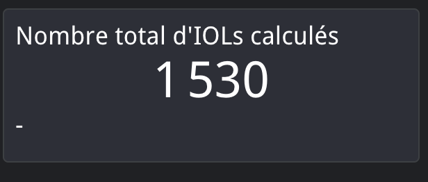 WOW ! Since the opening of @WeOptimeye, more than 1.5K IOLs have been calculated. Congratulations to the team🔥👏 🎯 Next target : 10K ▶️ To access WeOptimeye : bit.ly/3oD7I47_Wo-app @LaForge_AI #Ophthalmology #cataract #SAFIR