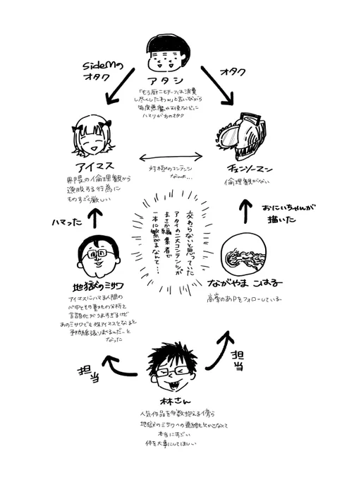 色々アウトのクソセフィロトの樹です 