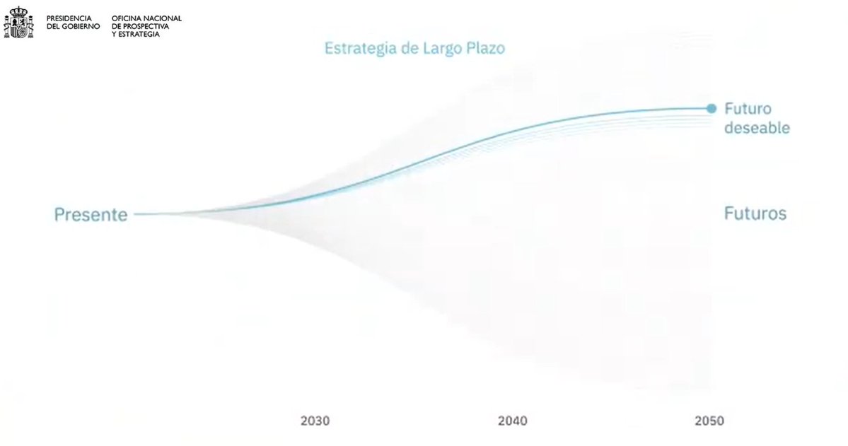 norcoreano's tweet photo. No me muero sin conocer al que se le ocurrió este gráfico de España 2050. https://t.co/Zfdt87X7sz