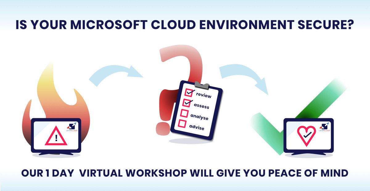 levacloud's tweet photo. Cybercrime can impact any business regardless of size. Microsoft 365 and Azure contain world-class security capabilities. Our experts will assess your current Microsoft cloud against best practices and make recommendations on ways to improve #LevacloudLLC #MicrosoftPartner https://t.co/XgfqKZriyi