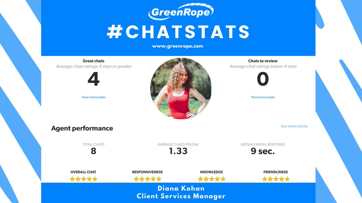 GreenRope's tweet photo. Diana consistently shows up for our clients with any and all issues they may have. No chats for review for the month of April?! Great job, Diana! #ChatStats #Olark #CustomerSupport #CX #TechSupport #LiveChat https://t.co/vA1KOA8O8q