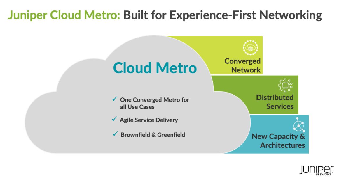 EvanKirstel's tweet photo. Why is the @JuniperNetworks #CloudMetro such a big deal? With the acceleration of #5G, #IoT and #edge services, there are incredible opportunities for network operators to benefit from growing digitalization—and a host of new challenges, as well. .
https://t.co/IJl15Z5mBk
#CIO https://t.co/WdnUKwCIG5