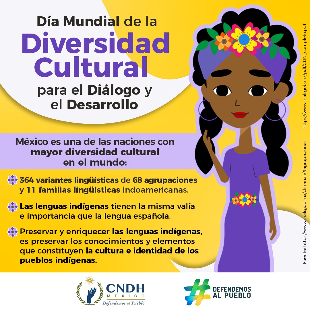 CNDH en México on Twitter: CNDH en México on Twitter: