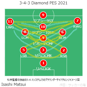 Isashi Che Ma Wei Matsui Isashi Matsui Twitter Isashi Che Ma Wei Matsui Isashi Matsui Twitter