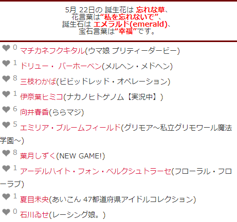 キャラ誕表 Charadayfan Twitter