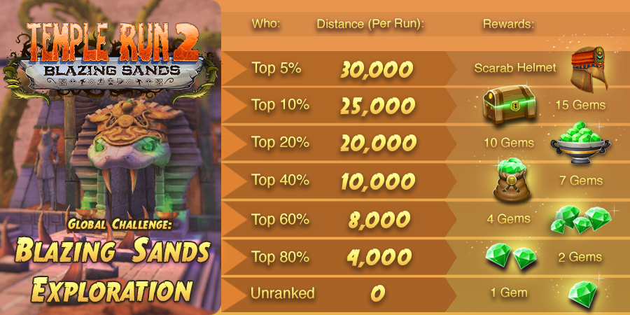 Download Temple Run 2 Blazing Sands for Windows PC & Mac OS