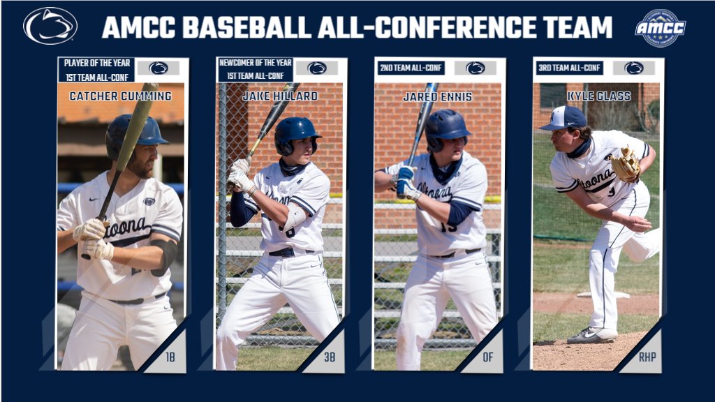 PSAltoonaLions's tweet photo. Congratulations to @PennstaltoonaBB 1B Catcher Cumming (POTY, 1st Tm), 3B Jake Hillard (NOTY, 1st Tm), OF Jared Ennis (2nd Tm), and RHP Kyle Glass (3rd Tm) on their selections to the @AMCCsports All-Conference team!

Read more: https://t.co/oOripRVFZp

#d3b https://t.co/OJ9qdqZImu