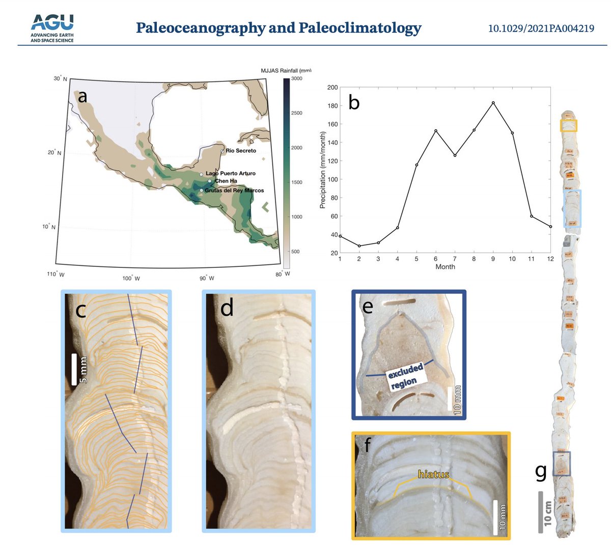 Excited to share that a paper I started working on in 🌟2016🌟 is now published, more than a year after I first submitted it! Our dataset is publicly available (of course) if you're interested in mid-Holocene paleo precipitation! 
doi.org/10.1029/2021PA…