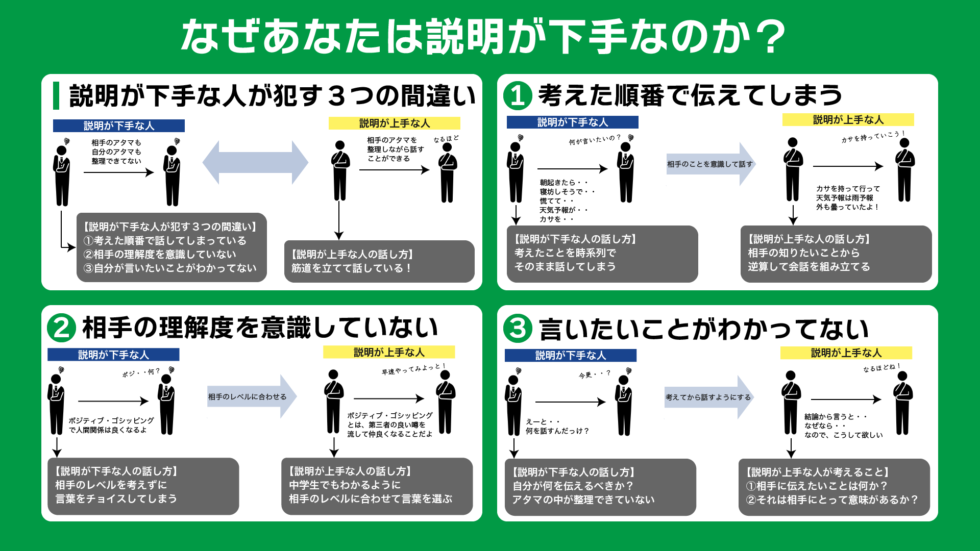 シアニン 年1000冊図解読書家 On Twitter 説明するのってダルいですよね 一番伝わる説明の順番 をうっかりまとめてしまいました Https T Co Onxdflq126 Twitter