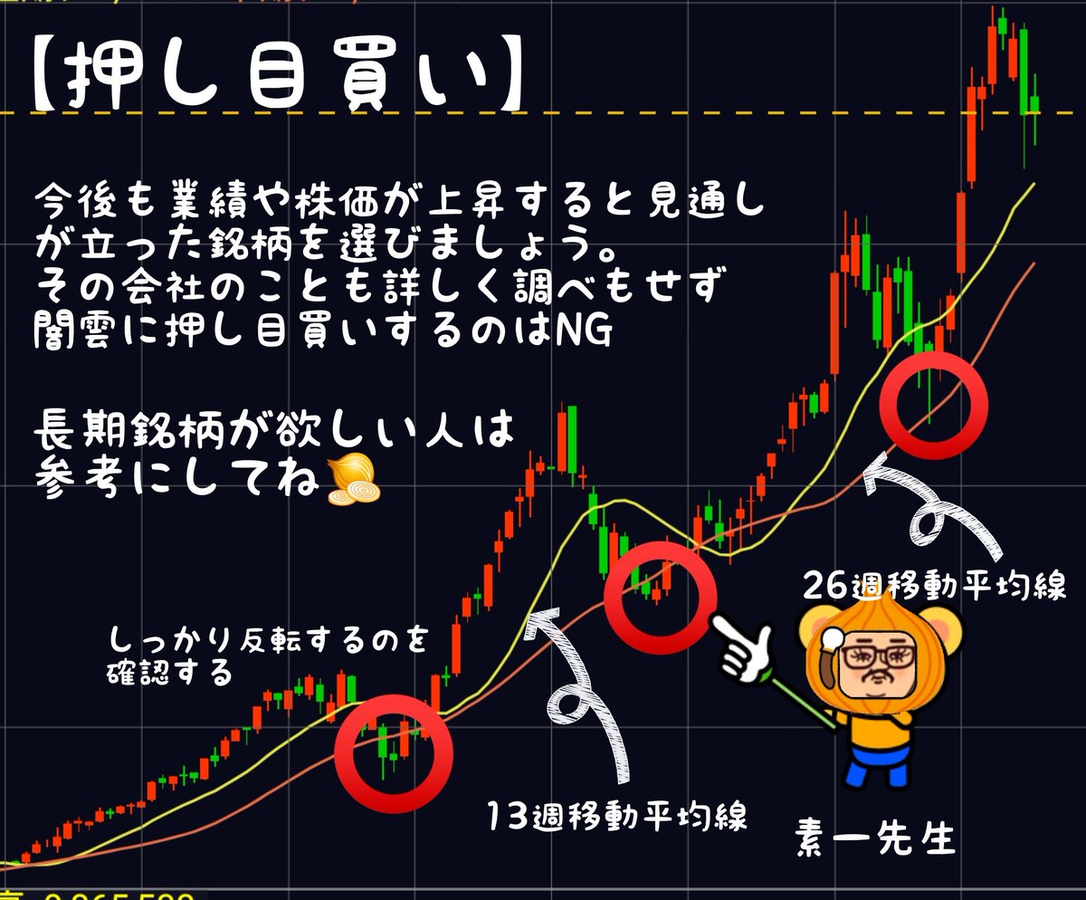 押し目買い】 今日は酒田ではなく、押し目買いを簡単に説明したいと思います。押し目買いとは、株価が上昇トレンド となっているときに、利益確定売りなどで一時的に株価が下がったタイミングを狙って、株を買う行動です。ちなみに、「押し目」の「押す」は、相場用語で ...
