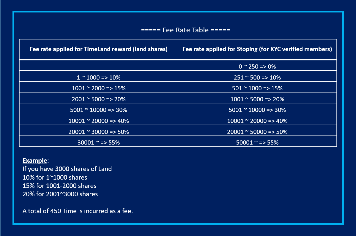 TimeStope tweet media