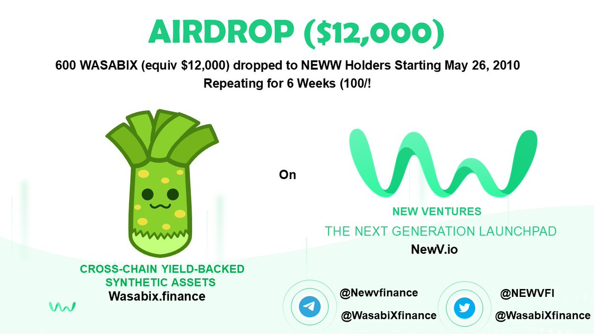 NEWVFI's tweet photo. #AIRDROP ALERT (equiv USD$12,000)
@NEWVFI the next-gen launchpad, hosts airdrop for 
@WasabixFinance, cross-chain yield-backed synthetic asset platform. Weekly drop for 6wks to $NEWW holders. 1st snapshot May 26. Visit: https://t.co/MdwIebLDWN &amp; https://t.co/cDPmnZWQzo #BSC #DeFi https://t.co/244ARna1pv