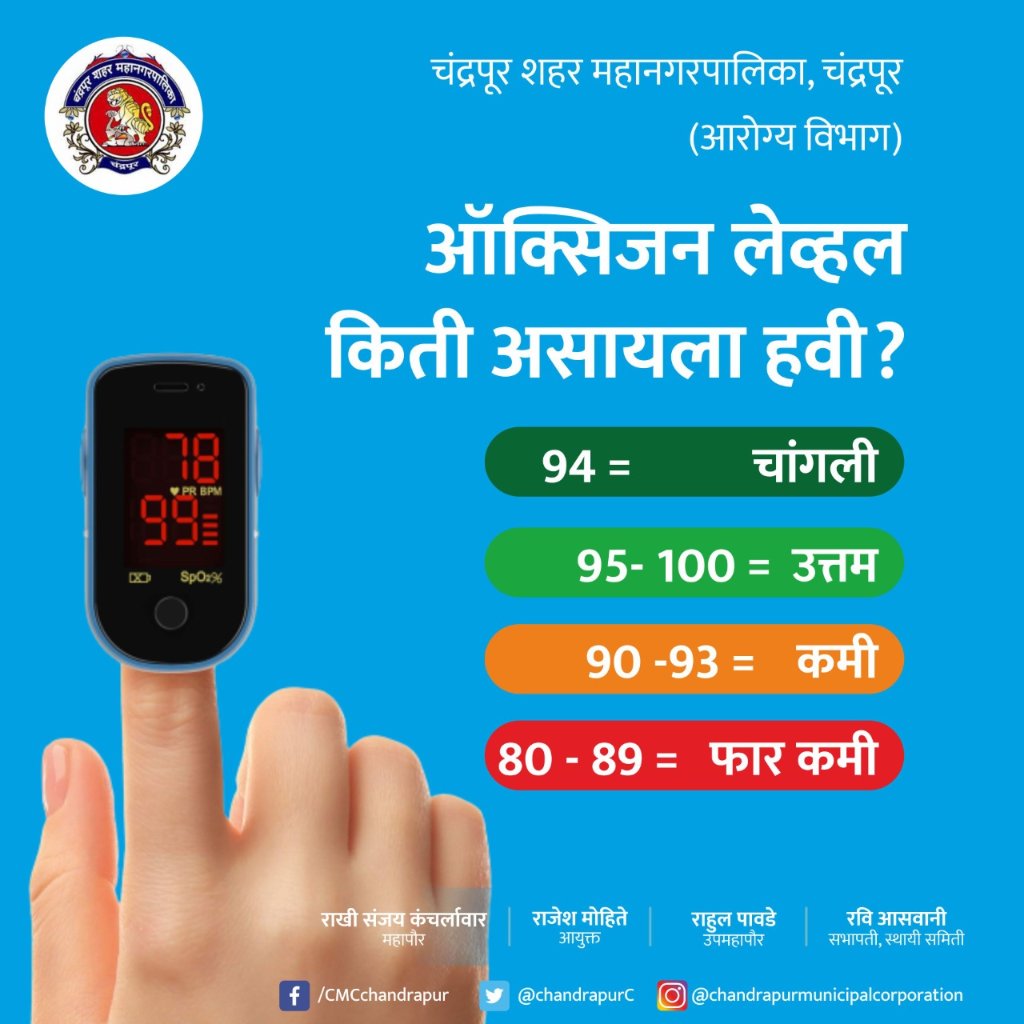 ChandrapurC's tweet photo. #कोरोना काळात #ऑक्सिजन लेव्हल चांगली असणे गरजेचे आहे. त्यामुळे प्रत्येकाची ऑक्सिजन लेव्हल 95-100 च्या दरम्यान असायला हवी. श्वास घेण्यास त्रास होत असल्यास त्वरित #OxygenLevel तपासून घ्यावी.
#OxygenMeter #Monitoring #BreathingCount #RespiratoryRates #PulseRate #GoodHealth #Checkup https://t.co/23L84qSUSB