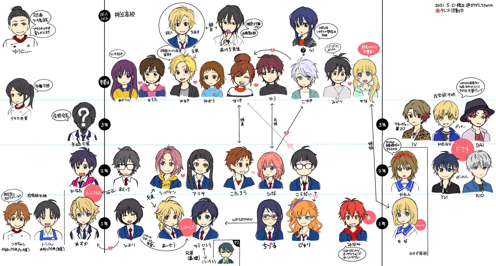 Twitter 上的 ツナ バーチャルジャニーズあすかな Honeyworks告白実行委員会 世代比較図修正版 Lip Lip高1時代 キャラ 詳細は公式相関図へ 告白実行委員会 T Co 4moffwzm2g Vjp T Co Gzofwmgy69 映画 りぷりぷ中3時代 T Co Rmqz13i3ma