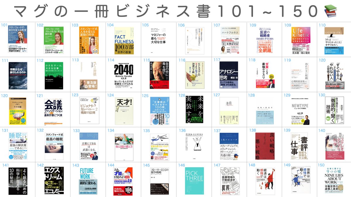 OnebookofMAG's tweet photo. 何度も言うが、本を読んでほしい。知識は人生を好転させる。10年かけて読んできた、最新版を含めたビジネス書200冊。迷った時、悩んだ時、本が読みたいと感じた時、選書の参考にしてほしい。Voicyで1日1冊本の紹介を毎日朝5時に放送。プロフURLから聴いてください。おすすめの読書ツールは↓↓にて紹介 https://t.co/Mh00pEWKi5