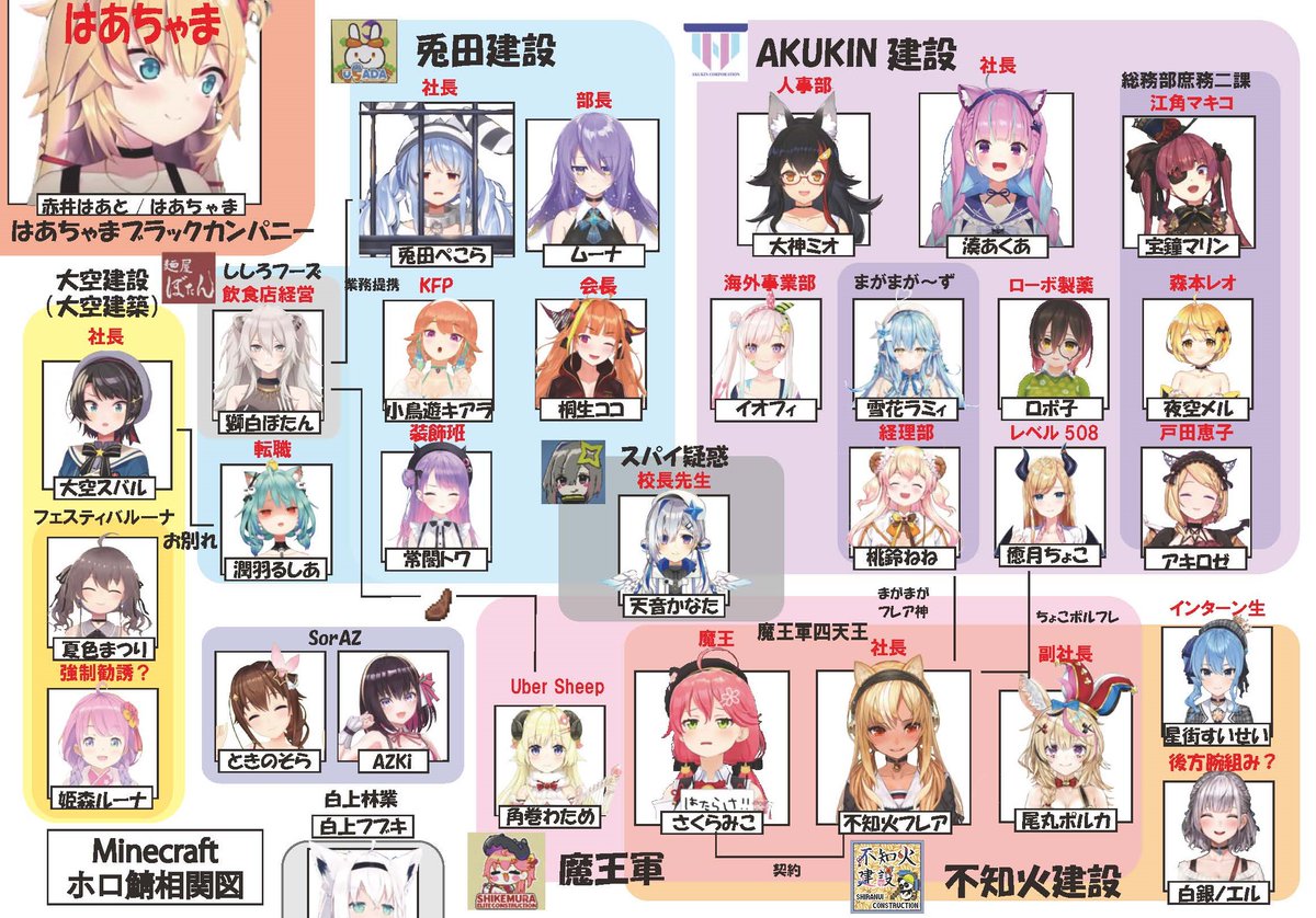 青くなったジャガイモ A Twitter ホロライブマイクラサーバー相関図ver1 1 5 修正しました マイクラホロ鯖 Akukin建設 兎田建設 大空建築 大空建設 不知火建設 Soraart ロボ子art メルart アロ絵 はあとart はあちゃまなう 絵フブキ 祭絵 あく 青くなったジャガイモ A Twitter ホロライブマイクラサーバー相関図ver1 1 5 修正しました マイクラホロ鯖 Akukin建設 兎田建設 大空建築 大空建設 不知火建設 Soraart ロボ子art メルart アロ絵 はあとart はあちゃまなう 絵フブキ 祭絵 あく