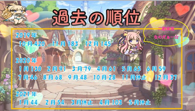 Ne Tin0228さんのイラスト一覧