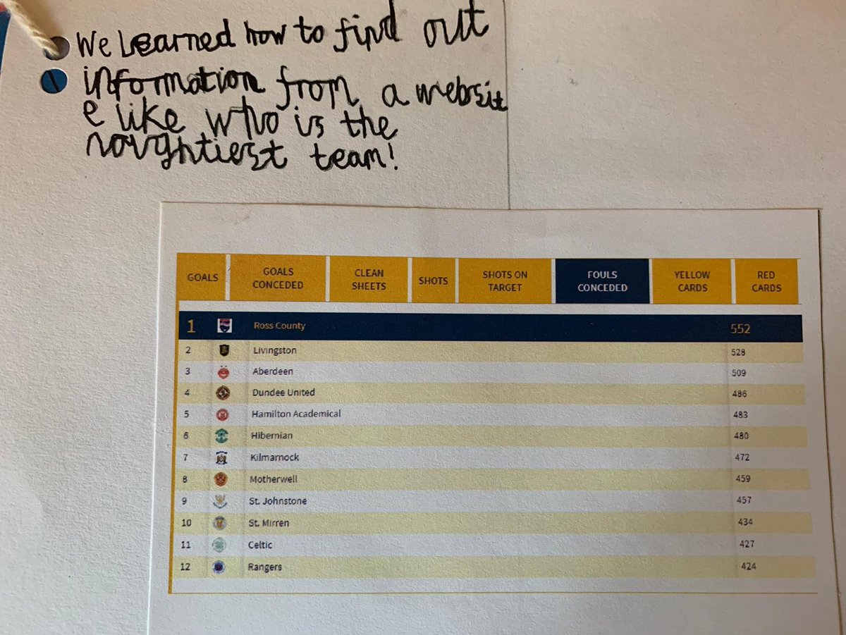 RossCounty's tweet photo. 🦌Our Community, Our People🦌
A Staggies Shoutout to St Clements School who have been sending in some amazing artwork, stories &amp; photos for the players &amp; staff as we battled to remain in the Premiership! St Clements are great friends of RCFC and we look forward to seeing you soon https://t.co/Mos0hXJAMn