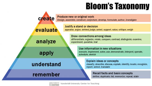 #bloomstaxonomy
Eksikliğini 18 yaş üst grubunda görüyorum. Yeni müfredatla umarım ki gelişme kaydederiz. Bu da öğretmenlerin becerilerine bağlı. Maalesef, öğretmenlere nasıl yapılacağı hakkında yol göstermeden, onlardan muhteşem öğretmenler olması beklenemez.