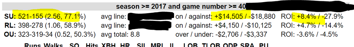 CharliesHustle2's tweet photo. I've just added an ultra-high volume / high RoI trend to the #trendmart
MLB-024
2017-TD: 521-155, +8.4% RoI
only 1 month in the red since!
High odds but great to parlay with
active today!
Own in here:
https://t.co/yGtP3EjQtl
#MLB #MLBPicks
3 random RT's get's it for free https://t.co/tOWIQiO3g7