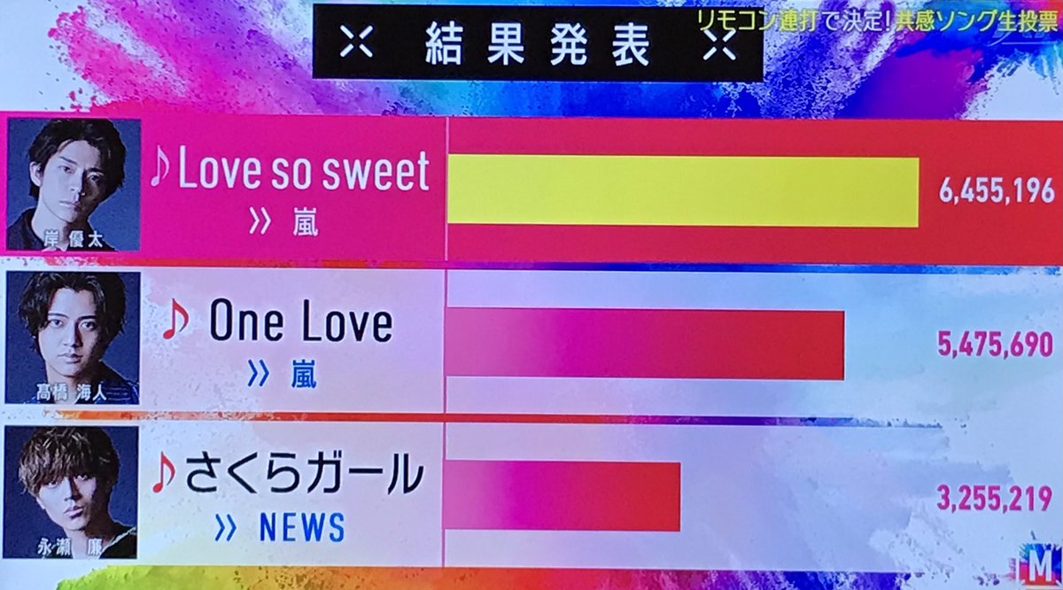 嵐 Mステ ランキング ツイッター