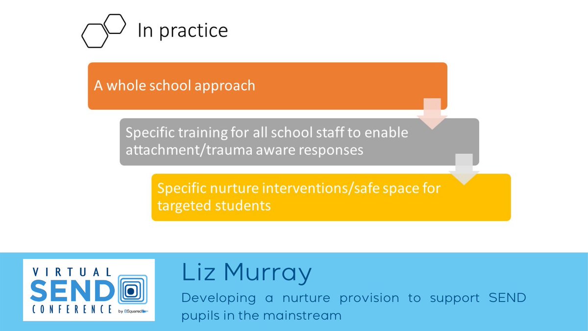BSquaredLtd's tweet photo. The @virtualsendconf is happening right now and Liz from @SpotlightEduca1 is talking about how to support SEND pupils in the mainstream by developing a nurture provision. Find out more 👉https://t.co/3mnOyi2bMH #VSEND #CPD https://t.co/6WEKKNtIZL