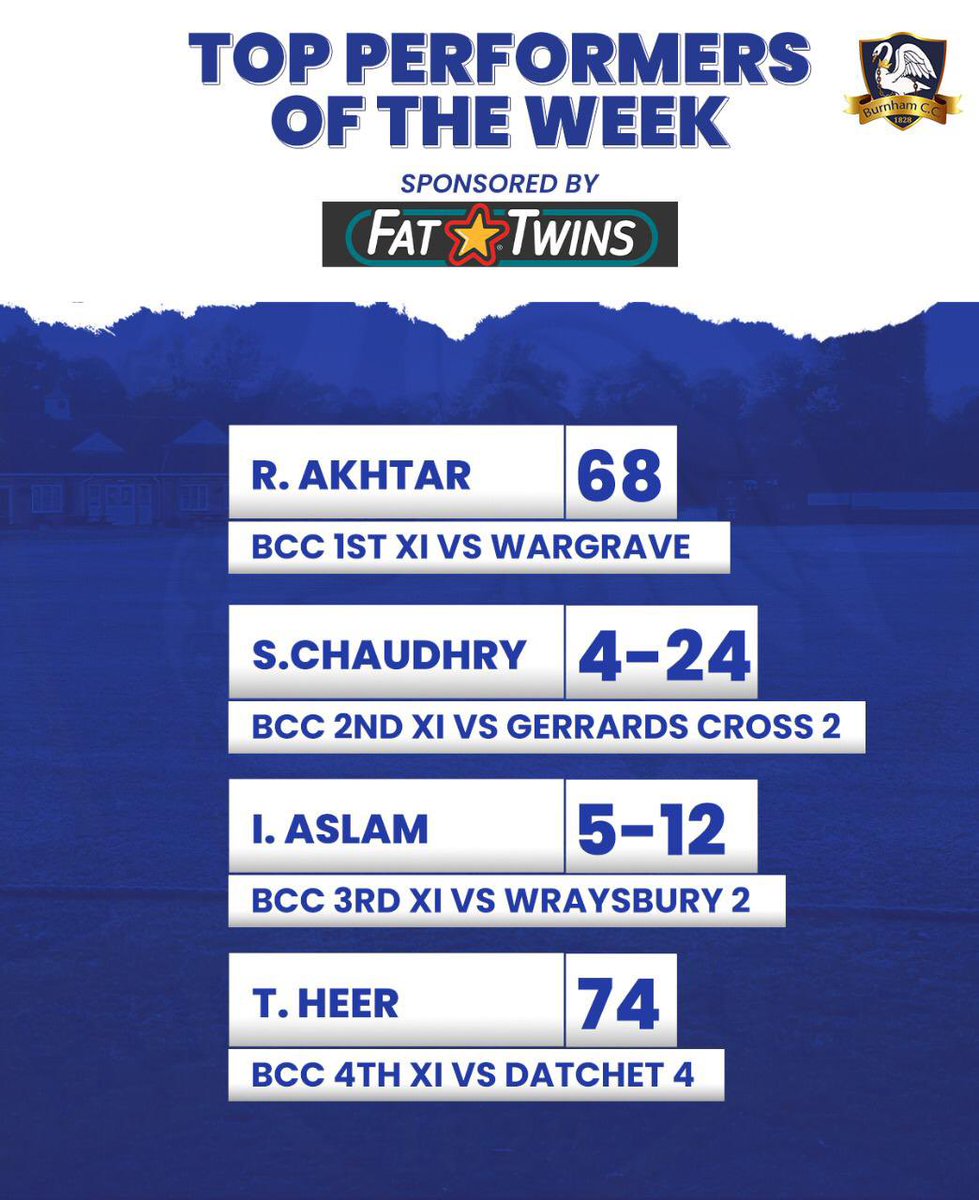 Our top performers from the 15th May. A great week individually for some the players. As always our amazing sponsors <a href="/Fattwins_UK/">FatTwins</a> #cricket #slough #burnham #tvcl