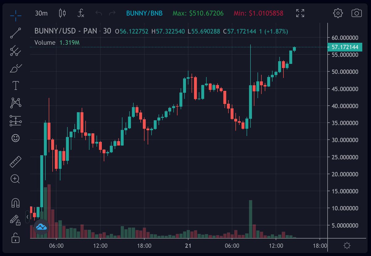 Crypto GEMs 📈🚀 tweet media