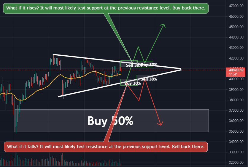 RKnetemann's tweet photo. @Sheldon_Sniper @crypto_banter 
Just watched the stream, I'm really enjoying it :). I started working things out. Just came up with this:
What do you think? Is this a reasonable farming strategy?
* This is one the 15 min. https://t.co/tNZVaNndXB