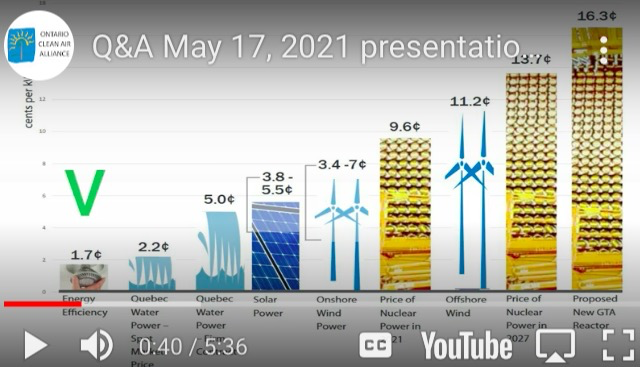 <a href="/PortCityHorgan/">Ross Horgan</a> <a href="/mzjacobson/">Mark Z. Jacobson</a> Smiles. The usual #nuclear spin. MILLIONS of public funds subsidize nuclear, where is that included? Where is the factor of available renewables vs nuclear fuel life cycle costs on the grid as NB Power prioritizes nuclear? Fact: Nuclear is most expensive when all costs included..