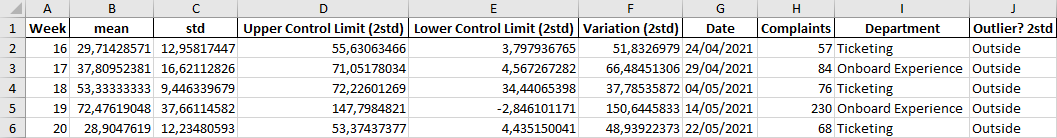 MartonBalla_'s tweet photo. My solution for #PreppinData Week 20 - Controlling Complaints

Done with Python🐍

Thanks @Datajedininja, @JennyMartinDS14 &amp; @TomProwse1! https://t.co/eamD8rgo8G