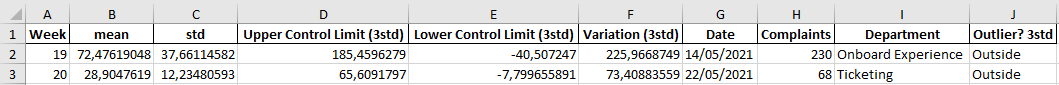 MartonBalla_'s tweet photo. My solution for #PreppinData Week 20 - Controlling Complaints

Done with Python🐍

Thanks @Datajedininja, @JennyMartinDS14 &amp; @TomProwse1! https://t.co/eamD8rgo8G