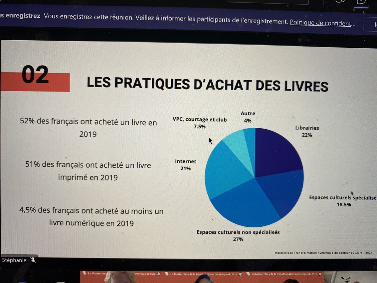 <a href="/LBibliotech/">la_bibliotech</a>  comment se répartissent les modes d’achat du #livre en France ? #masterclass #transfoNum #BiblioTech #mbadmb @MBADMB  <a href="/EFAP_/">EFAP</a> <a href="/ICART_Officiel/">ICART</a>