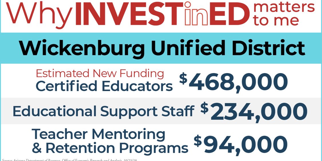 AZLD25Democrats's tweet image. When our #LD13 #azleg override the voice of voters, they deny the much needed resources for our kids future. 
@JoanneOsborne8 @TimDunn_AZ @SineKerr #WhyInvestInEdMatters  #ProtectInvestInEd #AZGOPbites