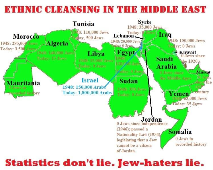 Mstechcs's tweet image. Hope you like this map of the middle east and the demography of Jews and Arabs #IStandWithIsrael #IsraelUnderAttack #JewsUnderAttack