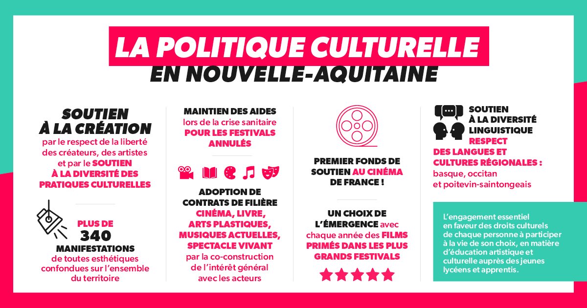 Promouvoir, garantir la diversité des expressions culturelles et soutenir la liberté de création des artistes : fondements de la politique cultuelle <a href="/NvelleAquitaine/">Nouvelle-Aquitaine</a> menée par <a href="/al_rousset/">Alain Rousset</a> Source d’émancipation, rôle de la culture doit rester essentiel ! #droitsculturels #AR2021