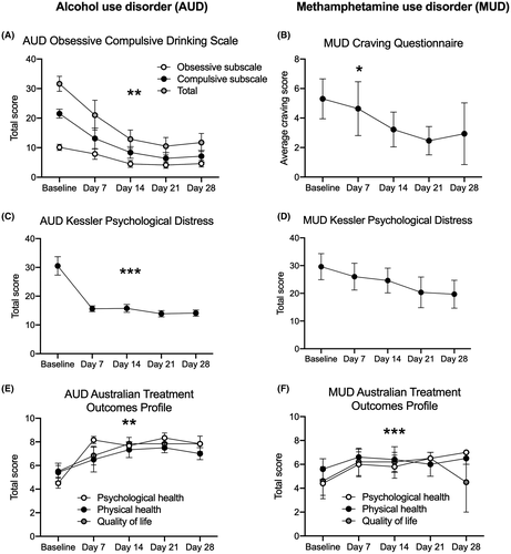 PRandP_Journal's tweet photo. "The 5‐HT2C receptor as a therapeutic target for alcohol and methamphetamine use disorders: A pilot study in treatment‐seeking individuals'' #GPCR #Receptor #Therapeutic_Target https://t.co/DscoK8uCyb https://t.co/JsYMdbCZvA