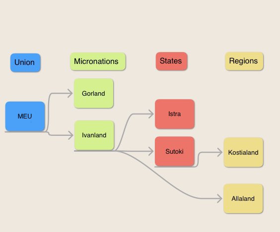 meunion1's tweet photo. Here is a chart of the MEU #micronational divisions for the 21 May https://t.co/R1nf0X1G8g