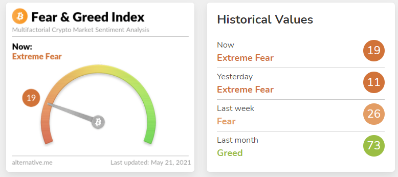 kaslihoca's tweet photo. Piyasadaki açlık durumu görünüşe şuan piyasada korku devam ediyor

#piyasa #feargreedindex #feargreed #index #crypto #bitcoin #altcoin #cryptocurrency #btc #kriptopara https://t.co/wYJDpALaI3