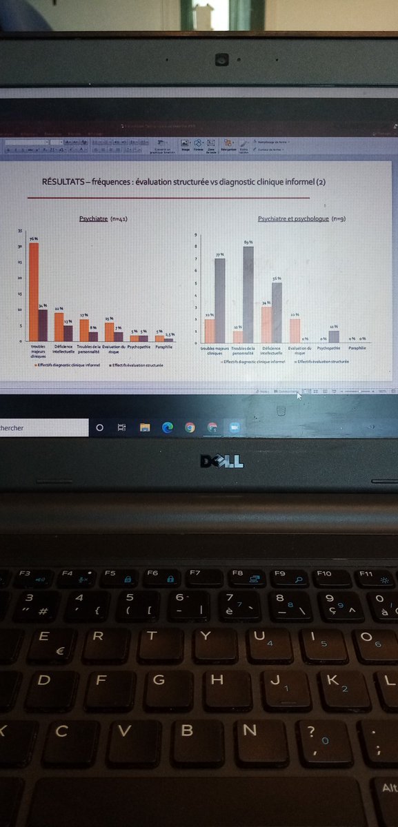 SavannahBoer's tweet photo. Pr. Thierry Pham from @umons shares an original methodology to improve forensic psychiatric evaluations' quality. #AEPCVR2 #research #criminology https://t.co/lNsEPRh8BM