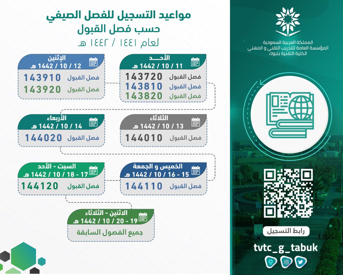 أسرع اقسام كلية التقنية بتبوك للبنات