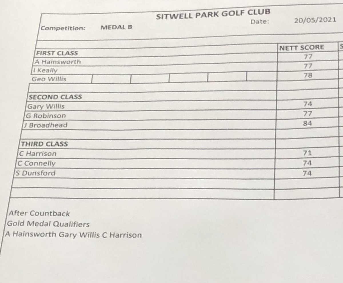 SitwellProShop's tweet image. Congratulations to those who played in the Medal B and qualified for the gold medal finals