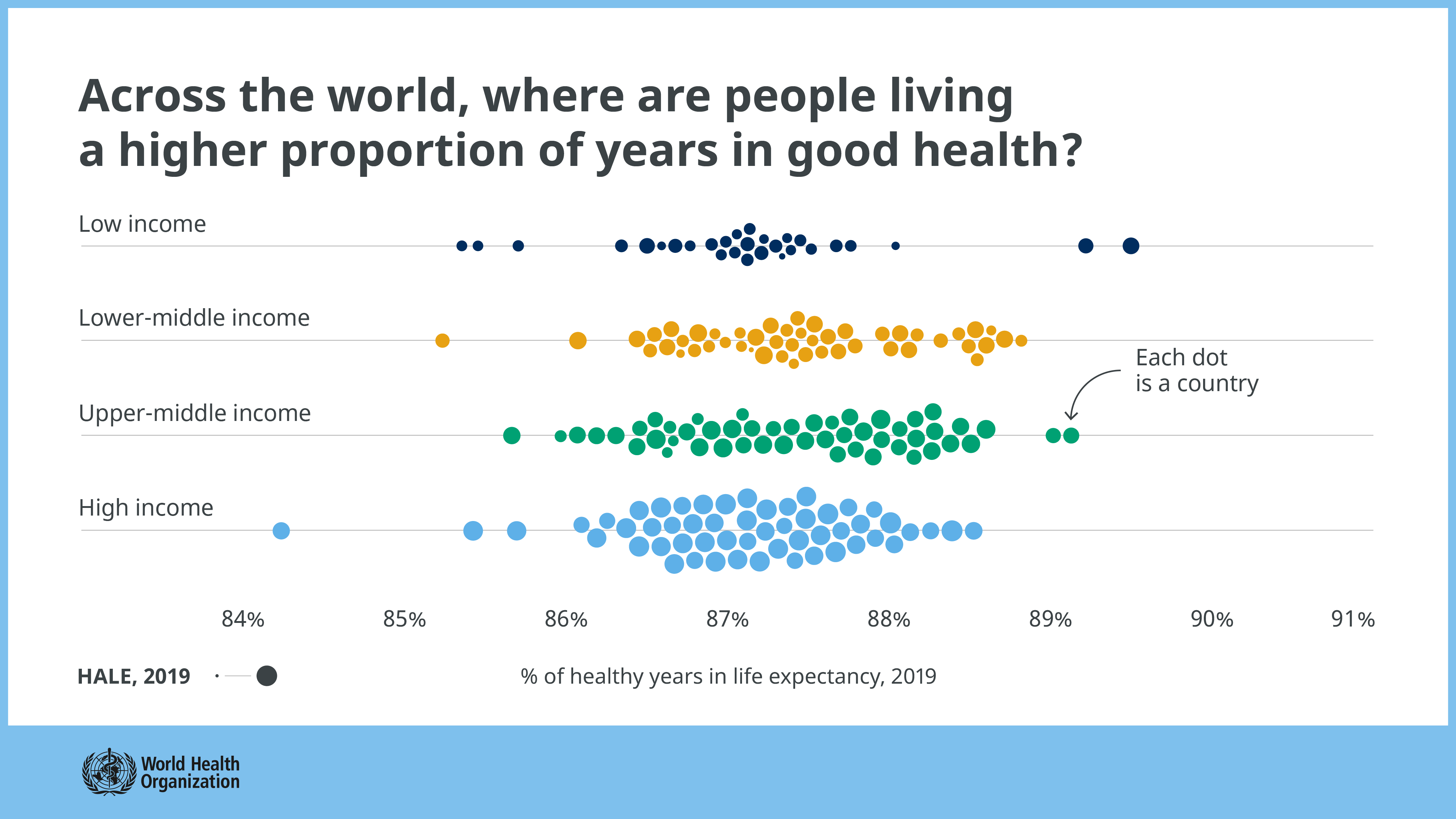 World Health Organization (WHO) on Twitter "🆕 The latest World Health