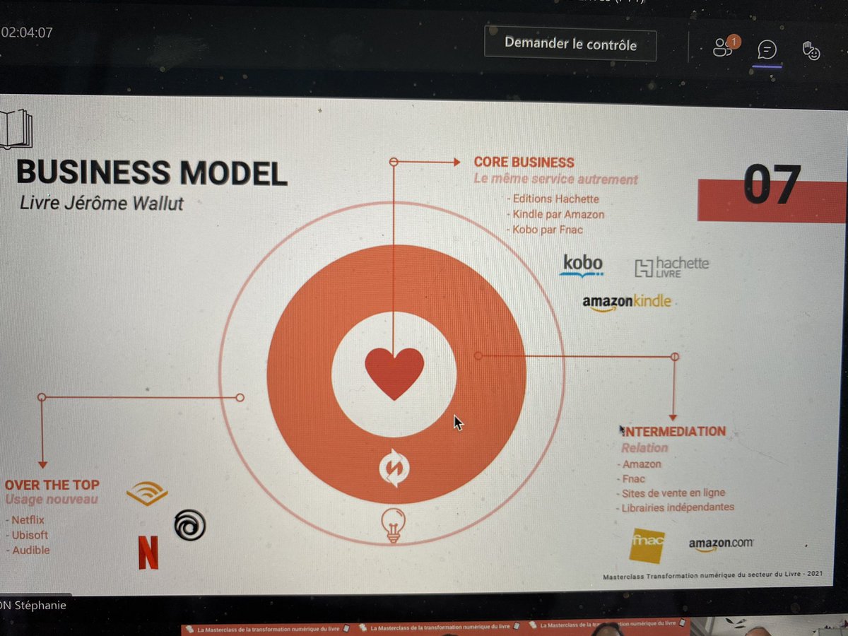 #BiblioTech #Transfon #masterclass #mbadmb on découvre la matrice Décodeur de @jeromewallut